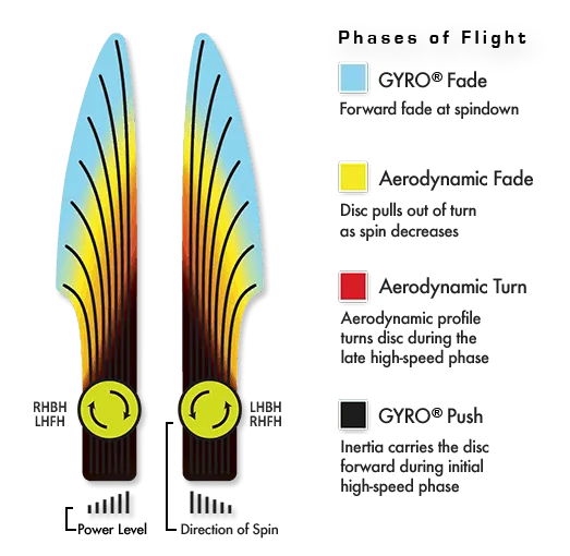 Axiom Envy Flight Path Chart