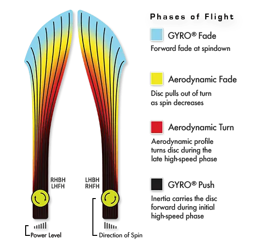 Axiom Insanity - Gyro Flight Chart