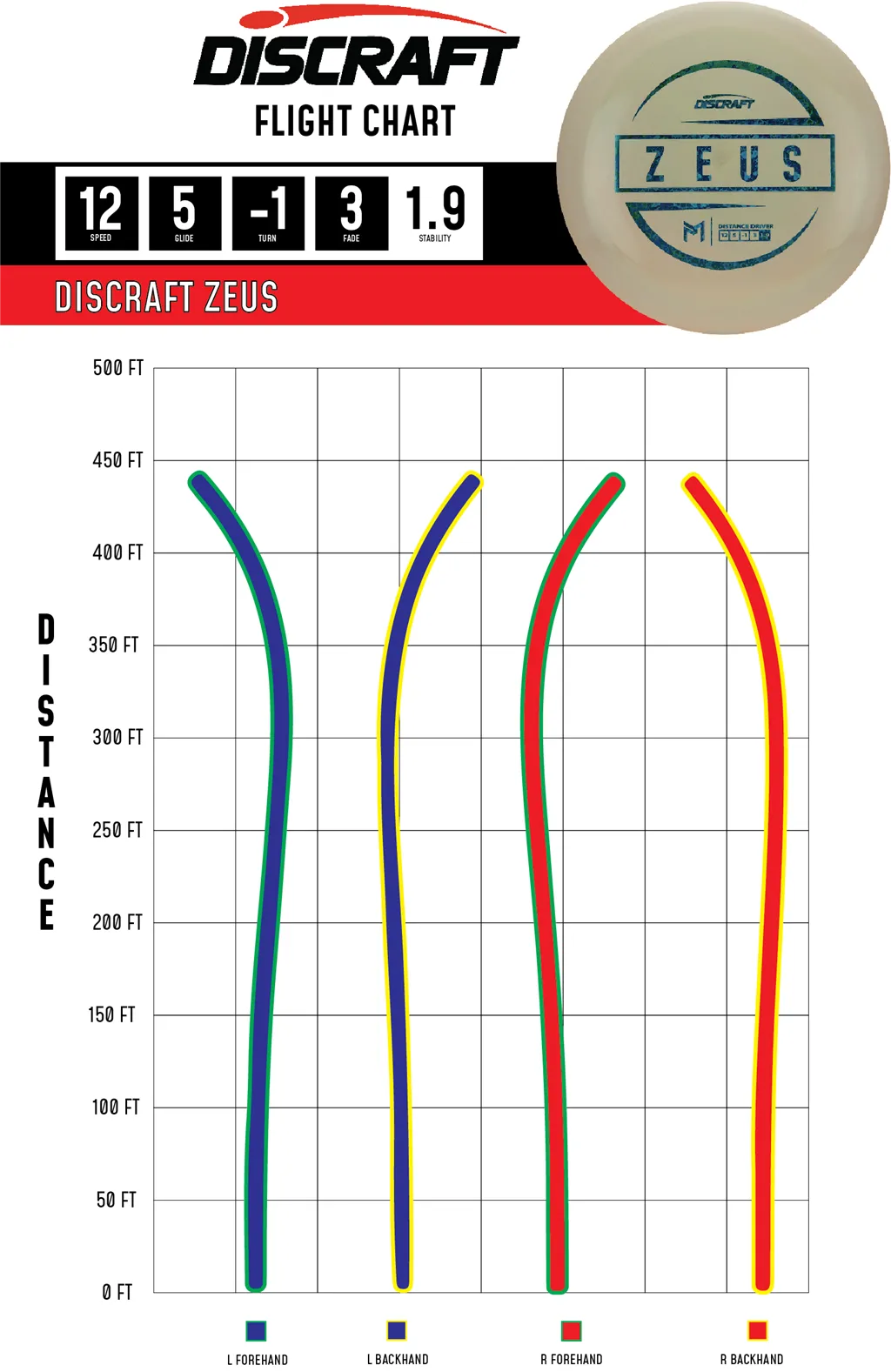 2023 Flight Chart Path ESP Zeus