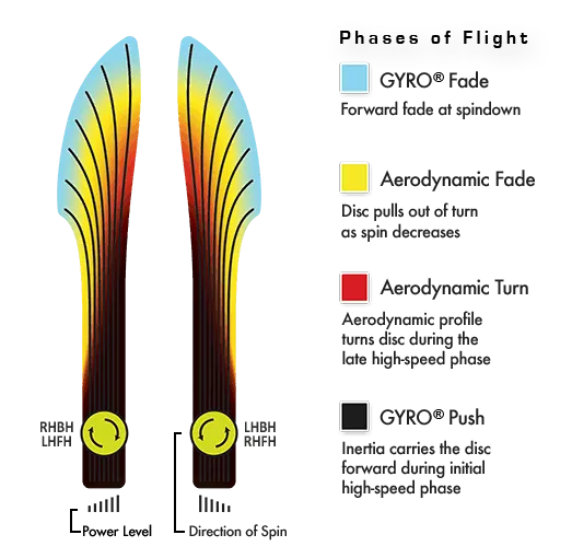 Axiom Crave Flight Path Chart