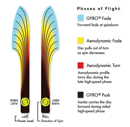 Axiom Gyro Fireball Flight Chart